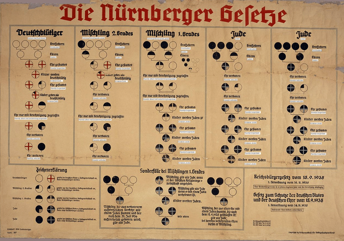 Wetten van Nürnberg (Rassenwetten)